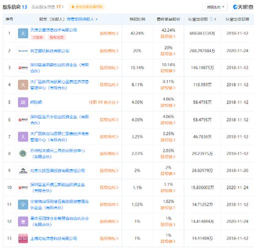 技术开发,销售;经济信息咨询,企业管理咨询;国内贸易;投资兴办实业