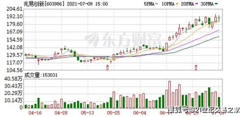 如何看待国家大基金减持太极实业