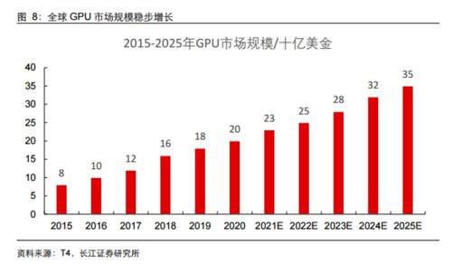 一体化政务大数据 信创核心产品 国产gpu落地望加速推进,受益上市公司有这些