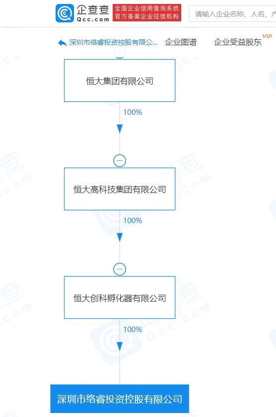 恒大集团关联公司成立投资公司,经营范围含投资兴办实业