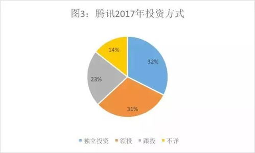 腾讯的投资帝国 vs 阿里的实业版图 投资数据背后有何玄机