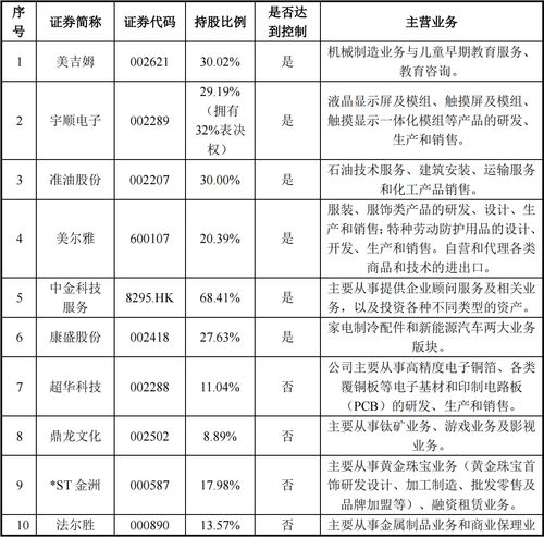 盘点 中植系 资本版图 目前实控8家a股公司 曾玩转 pe 上市公司 模式