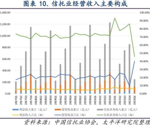 信托产品清算拖累腾达建设 孙 公司 投资劣后级两年累计亏损约3.11亿元