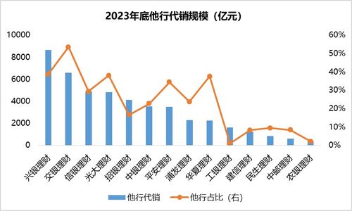 银行理财市场迎来变局 股份行理财子公司规模跃居前三,原因何在