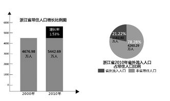 户改能化解限购令下楼市低迷现状吗