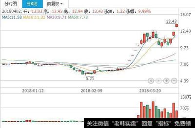 独角兽概念快速拉升 麦达数字三连板